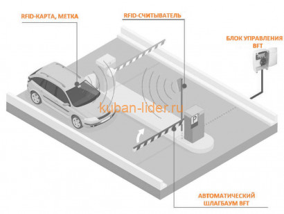 Автоматизированная система ESPAS - UHDRFID «BFT»